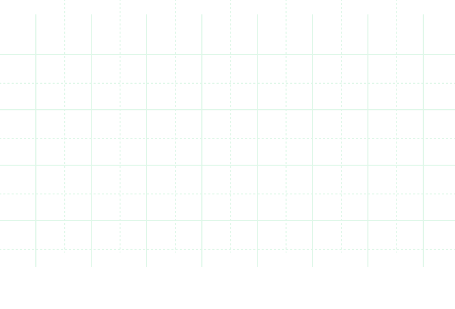 Analytics Pattern Section